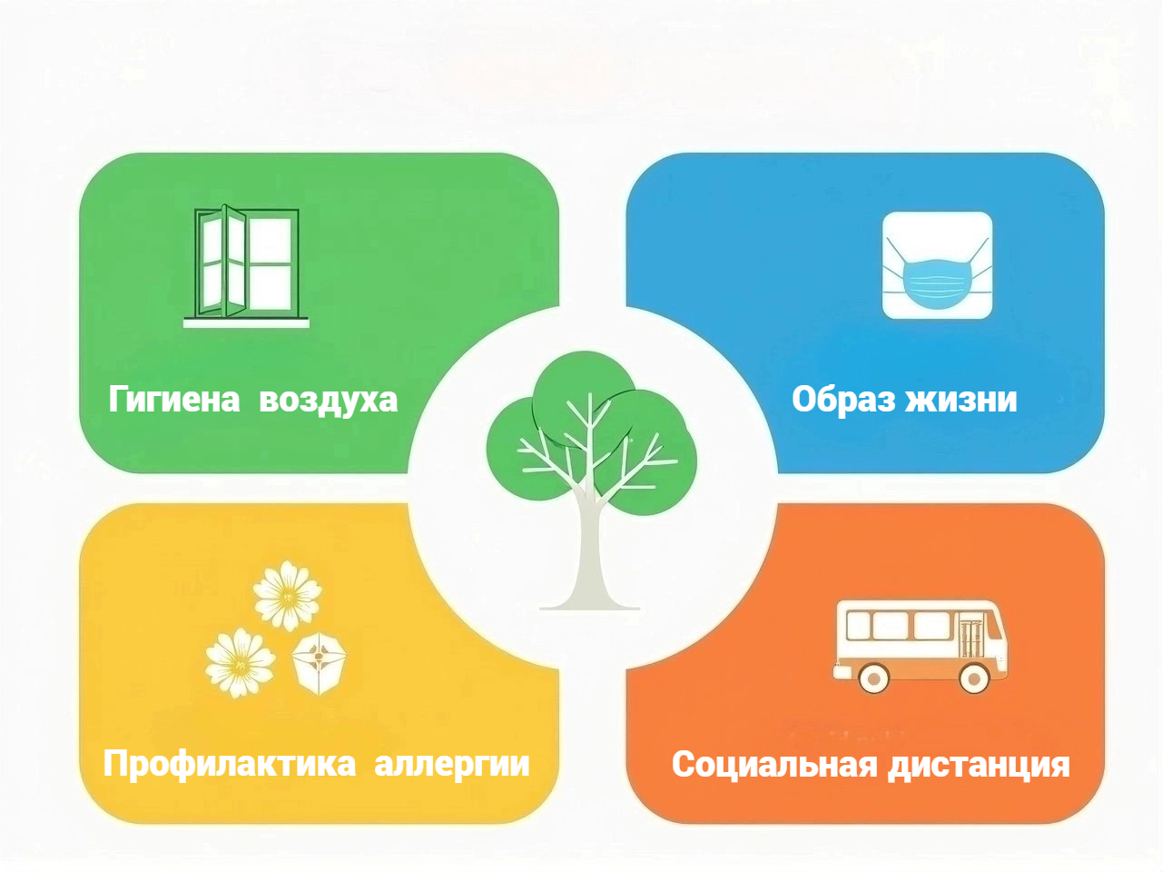 Профилактика насморка у беременных